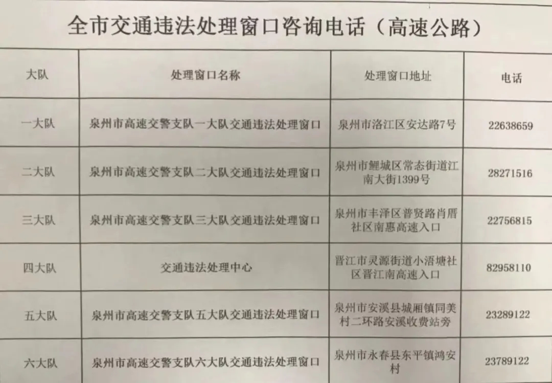 請收藏：大泉州各地交警部門業(yè)務(wù)辦理預約咨詢方式
