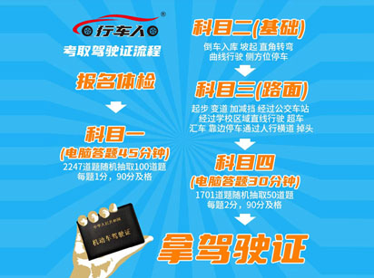 現(xiàn)在機(jī)動(dòng)車(chē)走進(jìn)千家萬(wàn)戶(hù)，很多文化水平低，記性差的人也有成為駕駛員的強(qiáng)烈需求。